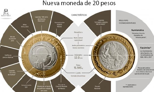 nueva-moneda-20-pesos