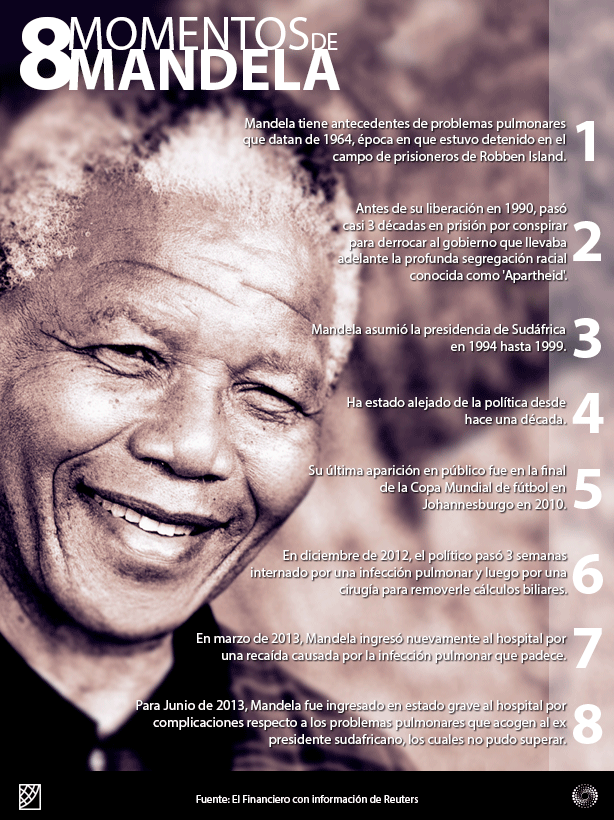 Nelson Mandela